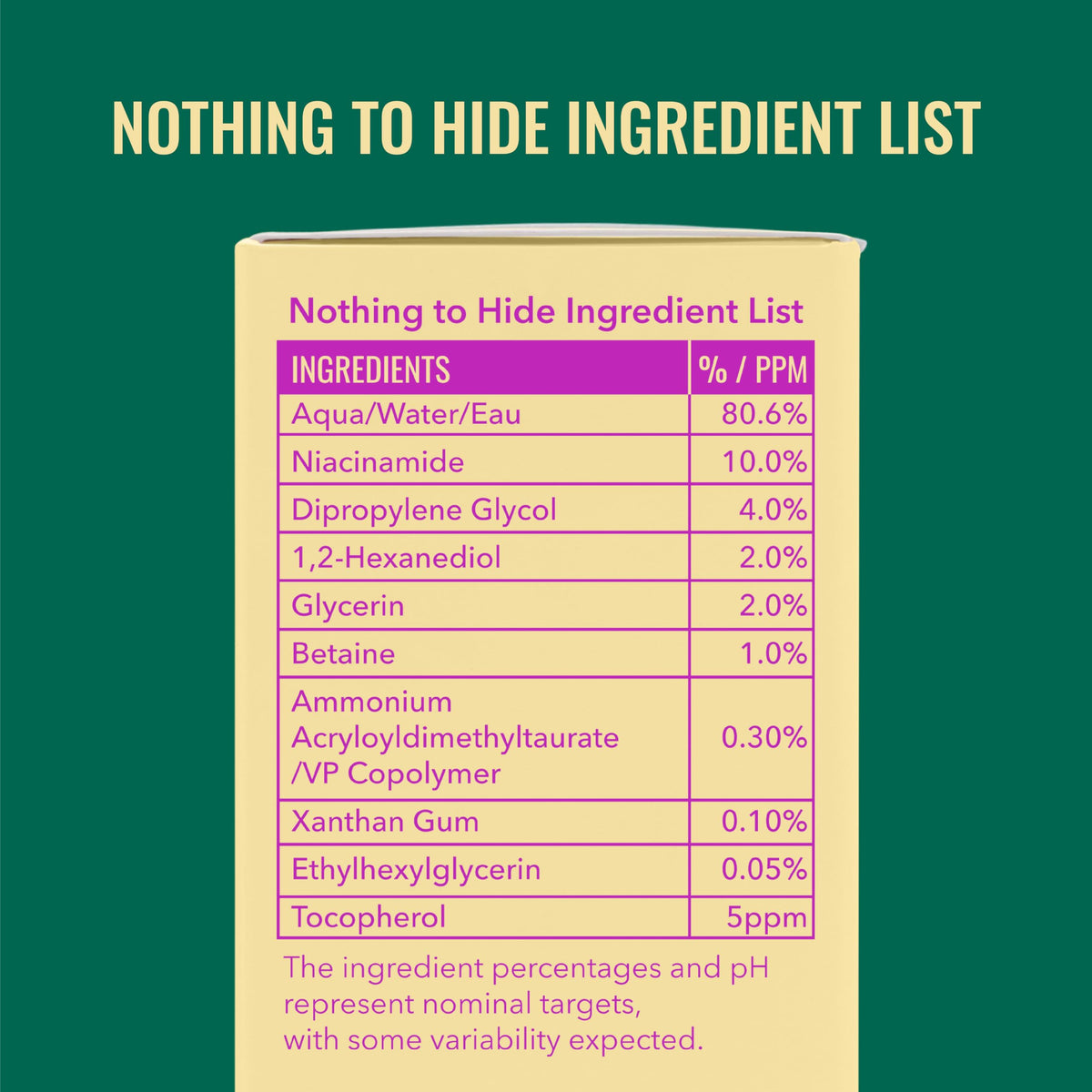 Good Molecules Niacinamide Serum 10%, Pore & Texture Serum, 1 fl oz